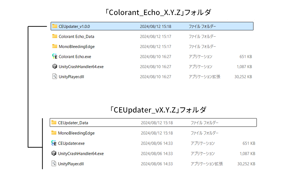 アップデータの正しいファイル階層