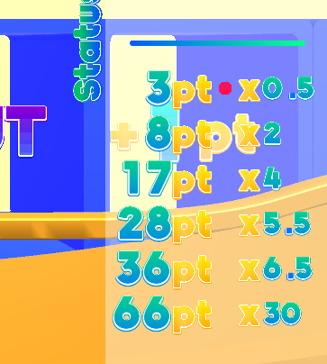 配当ステータス
